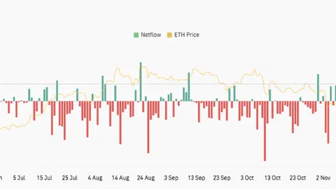 《Polymarket风云：63%热门短期合约24小时内无人问津，505大单合约独揽半壁江山，币圈动态揭秘！》