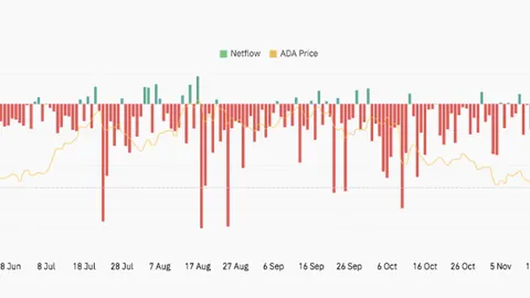 惊爆！灰度资金大举流入Coinbase Prime，924枚ETH交易额破300万大关，币市风云再起！