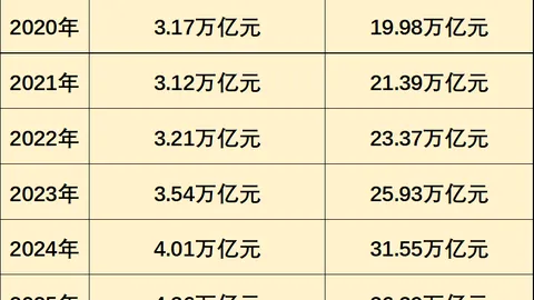 揭秘：前十大山寨币市值霸屏，币安用户独家掌握实时资产动向！